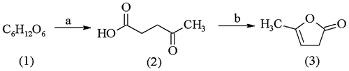 Scheme 1. Synthesis of α-angelicalactone (3). Reaction conditions: (a) HCl (cat.), 370–373 K, 4 h; (b) H3PO4 (cat.), 25 Torr, 340–345 K.