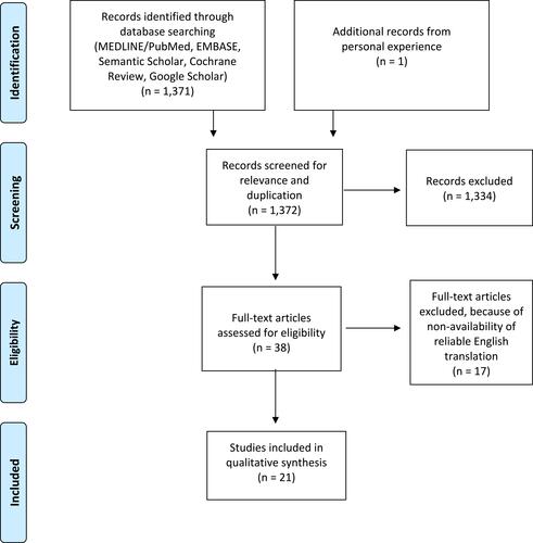 Figure 1 Preferred reporting items for systematic reviews and meta-analyses (PRISMA) 2009 flow diagram: gallbladder hydatid cyst: literature search.