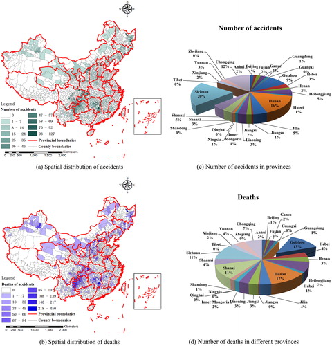 Figure 6. Maps to show the spatial distribution of number of accidents (a) and deaths (b) due to Chinese coal mining accidents broken down by provinces (c and d).