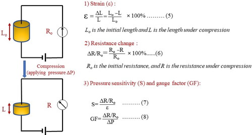 Figure 4. Typical workability principle of the pressure sensor.