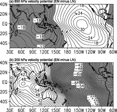 Fig. 9. Same as in Fig. 3, but for (a) 850 hPa velocity potential and (b) 200 hPa velocity potential. Shaded areas denote negative anomalies. Contour interval is 3 m2s−110−6.