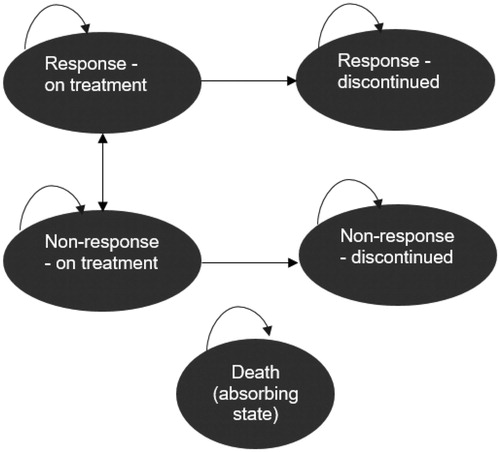 Figure 1. Model structure.