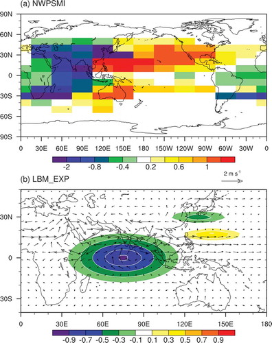 Figure 3. (a) The normalized WNPSM index for each of the 132-member simulations in the LBM Green’s function in terms of the geographic location of the heat sources. (b) The response of 850-hPa wind (vectors) to the combination of three heating sources (colors, K d−1, peak at the 0.45 sigma level) in an LBM simulation.