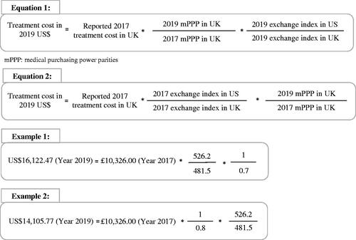 Figure 2. Equations for converting costs to 2019 US$ for both pathways with application to estimating the cost of gemcitabine using the Gharaibeh 2018 UK study as a basis.