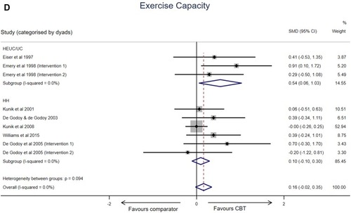 Figure 1 Continued.