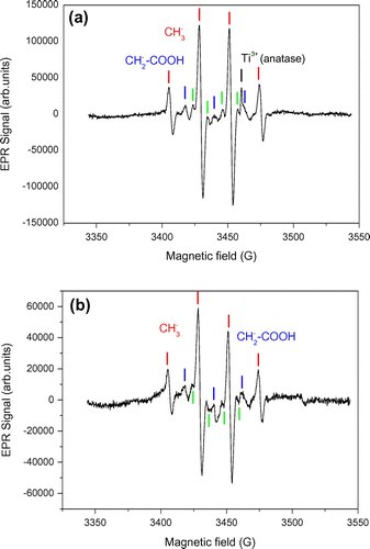 Figure 7. EPR spectra of (a) Au/TiO2 and (b) N-TiO2 in presence of acetic acid recorded at 77 K, and irradiated at λ = 365 nm.