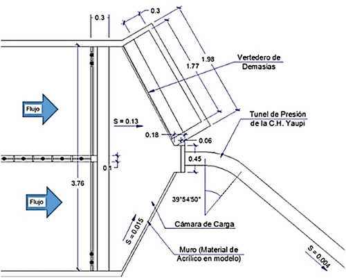 Figure 2. Vista en planta de las naves del desarenador, la cámara de carga y el conducto de baja presión. Las medidas se expresan en metros [Citation11].