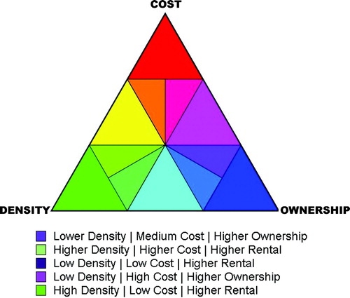 Figure 3. Legend and example colour profiles achieved using RGB mapping.