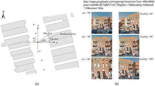 Figure 3. Geometrical model for choosing optimum heading and fov to represent façades of building blocks.