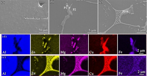 Figure 3. SEM microstructures and EDS mappings of the as-deposited WAAM 7055 alloy: (a) Overview of the microstructure; (b) Irregular grain boundary phases; (c) Grain boundary eutectic phases; (d) Compositional distributions in the selected region in (b); (e) Compositional distributions in the selected region in (c).