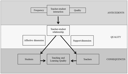 Figure 1. Exploring TSR in higher education—a heuristic framework for future research