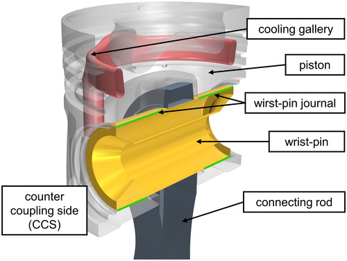 Figure 1. Assembly of the wrist pin and piston including the wrist pin journal.
