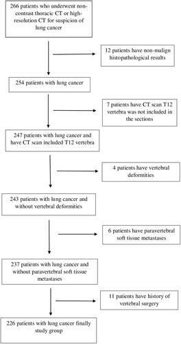 Figure 1. The Flowchart describes that how patients were selected.