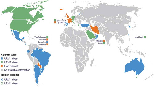 Figure 1. World map representing different national universal routine vaccination (URV) schedules against varicella (national-level guidelines are represented, unless specific region data was publically available). *In Cyprus, varicella vaccination is administered universally in the private sector. †Varicella URV is recommended in Hong Kong, but not yet implemented [Citation7,Citation37,Citation42,Citation70,Citation72,Citation115,Citation116].