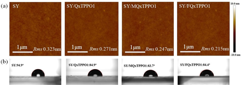 Figure 5. (a) Atomic force microscopy (AFM) images and (b) Contact angles on the SY with and without QSPMs such as QxTPPO1, MQxTPPO1 and FQxTPPO1.