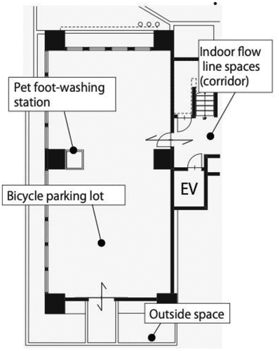 Figure 38. Overlayed arrangement of a bicycle parking lot and pet foot-washing station.