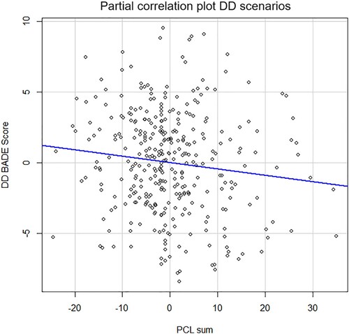 Full article: Does disconfirmatory evidence shape safety-and danger ...