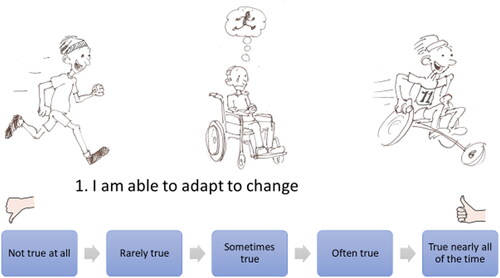 Figure 3. Example from adapted CD-RISC, here in original English wording.