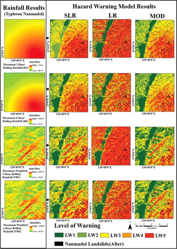 Figure 6. Distribution of interpolated rainfall associated with Typhoon Nanmadol, comparison of associated hazard warning model results (simple linear regression (SLR), logistic regression (LR) and modulation (MOD)) and post-typhoon polygon results.