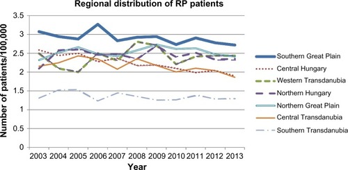 Figure 7 Regional distribution of incidence ratios.