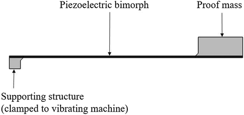 Figure 2. 2D model geometry.