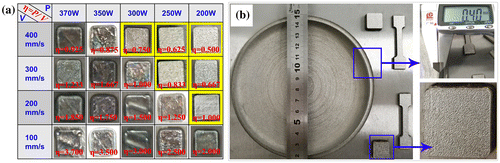 Figure 3. Optical images of SLM fabricated pure tungsten parts: (a) blocks fabricated with different linear energies; (b) 0.40 mm thin-wall tungsten part and specimens produced with η 3 = 0.667 J/mm.