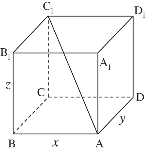 Figure 5. The maximal surface area of a prism