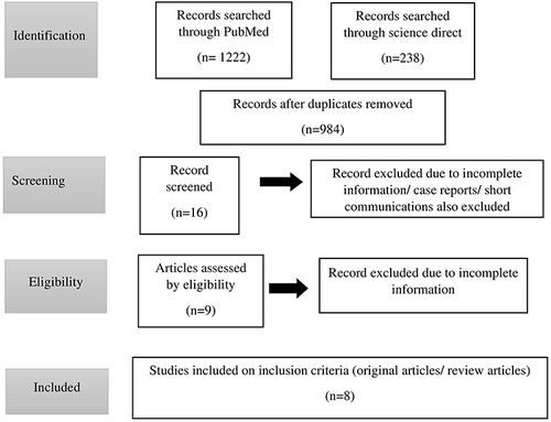 Figure 1 PRISMA 2009 flow diagram showing study characteristics.