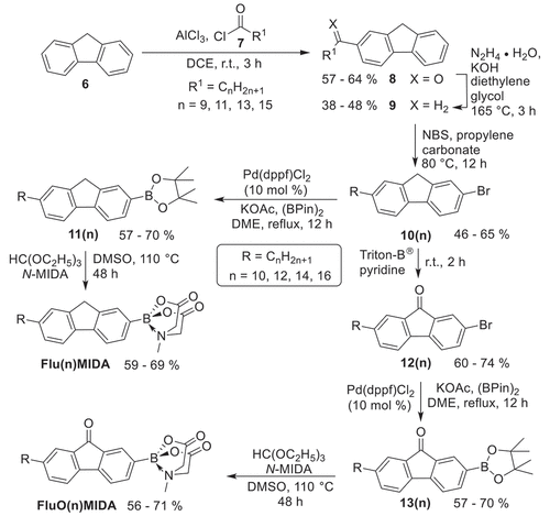 Scheme 2. Synthesis of the fluorene and fluorenone MIDA boronates Flu(n)MIDA, FluO(n)MIDA with alkyl side chains.