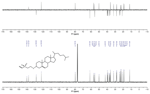 Figure S6 13C and DEPT NMR spectra for compound 9.