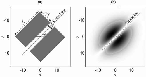 Figure 11. Difference between (a) rectangle bi-windows and (b) GGS bi-windows at orientation π . Credits: Shui and Cheng (Citation2012).