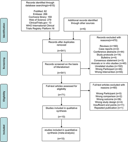 Figure 1 Flow diagram of study screening.