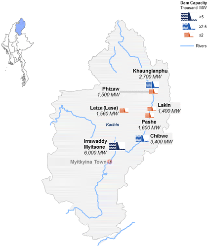 Figure 2. Major dams planned for Kachin State.