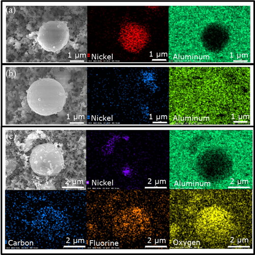 Figure 14. EDS mapping of microspheres in NMC explosion aerosols. (a) Nickel microsphere (red) on aluminum substrate (green). (b) Aluminum microsphere (green) near smaller nickel particles (blue) on aluminum substrate (green). (c) Microsphere containing carbon (blue), fluorine (orange), and oxygen (yellow) with adjacent nickel particles (indigo) on aluminum substrate (green).