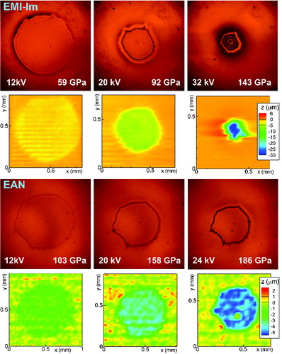 FIG. 3. Photographs and profilometer measurements of areas sputtered by the EMI-Im and EAN beamlets on a germanium target, at different acceleration potentials.
