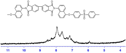 Figure 5. 1H-NMR spectrum of PI-5.
