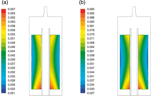 Figure 3. The water content distribution in the paper obtained from inverse procedure for: (a) parameter regularization approach, (b) water mass regularization approach.