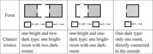 Figure 4. Basic bright-dark types.