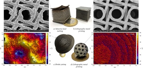 Figure 17. Comparing the print accuracy of (a) selective laser melting to (b) lithography metal additive manufacturing and (c) surface roughness of binder jetting to (d) lithography metal additive manufacturing.