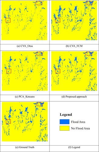 Figure 8. Flood mapping results of different methods at test site B.