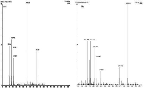 Figure 3. (a) Mass spectra for lyoniside. (b) Mass spectra for lyoniresinol.