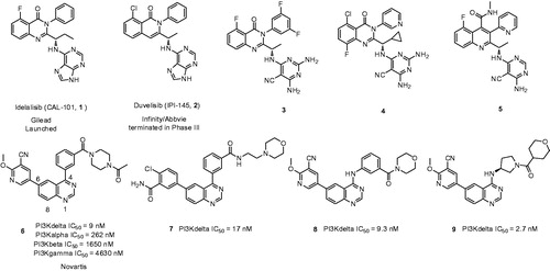 Figure 1. Representative structures for previously reported potent PI3Kδ inhibitors.