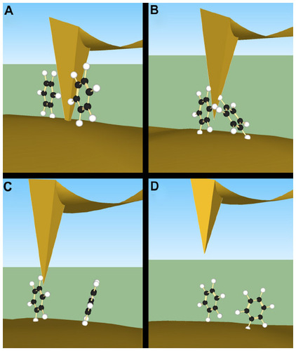 Figure 1 (A–D) Time lapse of conductance atomic force microscopy (C-AFM) single-molecule break junction. An identical process occurs with a scanning tunneling microscope tip replacing the C-AFM cantilever. (A) Au-coated C-AFM cantilever collides with Au-coated substrate until a conductance of many conductance quanta are registered, indicating a large contact surface between cantilever and substrate. (B) The cantilever is retracted, leaving multiple molecules in the junction. (C) The cantilever continues to retract until a single molecule is in the junction. (D) The cantilever retracts until the conductance represents the vacuum current, and then the process is repeated.