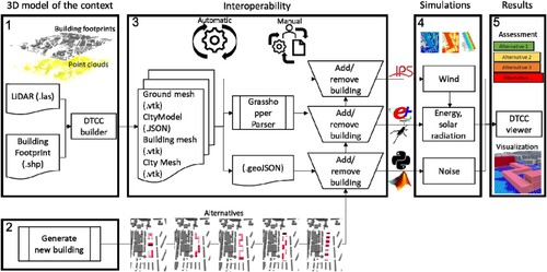 Figure 1. Outline of the methodology used in the study.