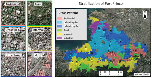 Figure 1. Map of the city of Port Prince divided into urban patterns. The different patterns are color-coded. Examples are shown to the left. The small numbered squares are the sample areas randomly chosen to conduct the present research.