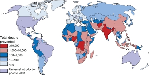 Figure 4 Total deaths prevented by rotavirus vaccine in children aged under 5 years if introduced at level of DTP-3.