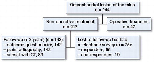 Figure 1. Flowchart of study participants.