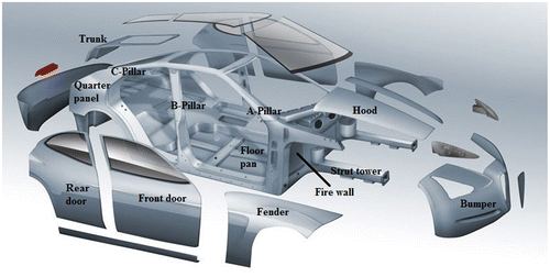 Figure 2. Major panels of coupe car BIW with closures. Source of image: http://www.billwang.net/bbs/oldattach/2006/06/16/billwang_5085491-Alfa-Romeo-Villa-d-Este-body-in-white-lg-embed.jpg; Picture adopted from www.billwang.net.