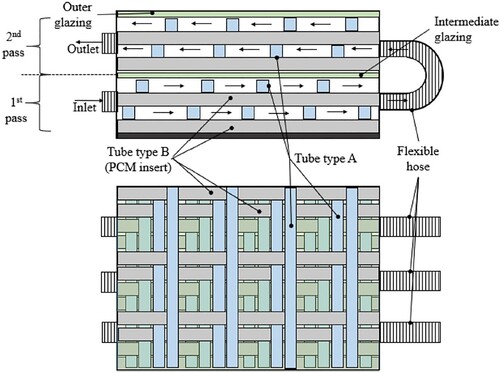 Figure 8. Design of DPSAH using cross-matrix absorber with PCM (Sharol et al. Citation2022).