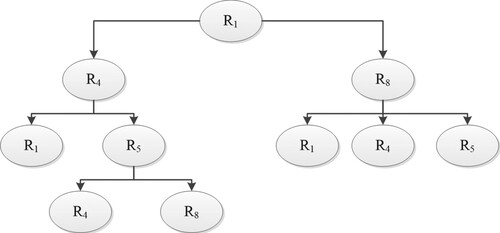 Figure 9. Cluster 1 (R1, R4, R5, R8).